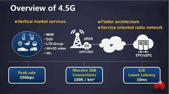 巨獅的反擊 電信引領4.5G，沖擊中移動4G市場