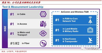中泰證券 viavi (VIAV.US) — 5G網絡測試與3D光學業務迎來增長新周期，基礎電信收益升溫