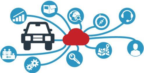 汽車(chē)物聯(lián)網(wǎng)智能技術(shù)應(yīng)用 車(chē)企市場(chǎng)角逐的下半場(chǎng)
