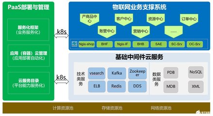 中國(guó)移動(dòng)物聯(lián)網(wǎng)支撐系統(tǒng) 在浪潮中應(yīng)對(duì)挑戰(zhàn)，篤行機(jī)遇